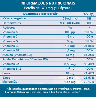 SUPLEMENTO ALIMENTAR FISIOFORT A-Z BIOCEUTICA