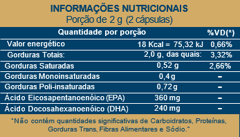 SUPLEMENTO ALIMENTAR OMEGA 3 60 CAPSULAS BIOCEUTICA